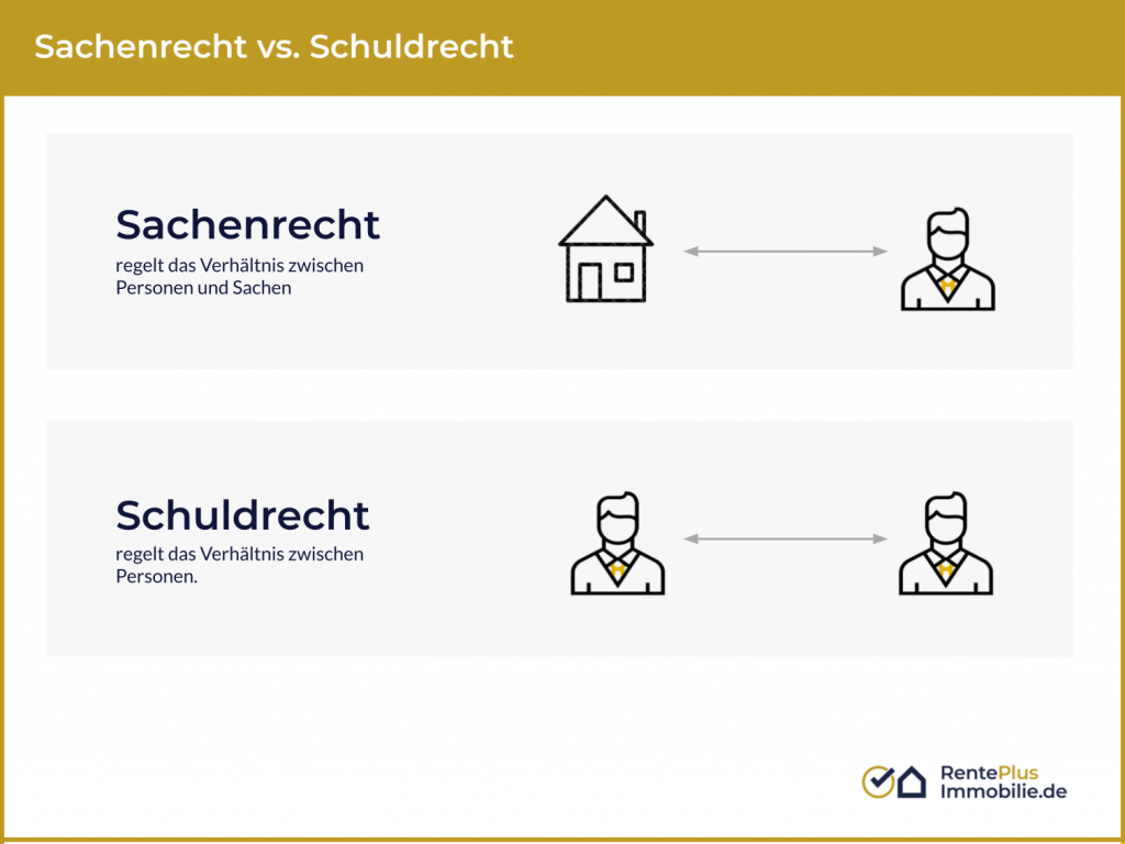 Wohnrecht Auf Lebenszeit – Alles Was Sie Wissen Müssen!