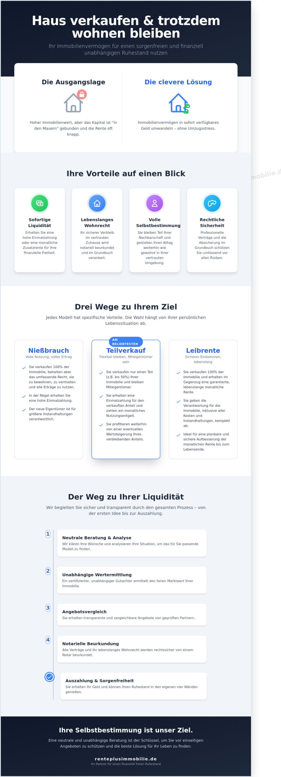 Haus verkaufen und wohnen bleiben: Ihr Leitfaden zur Immobilienverrentung 2026 - Infographic