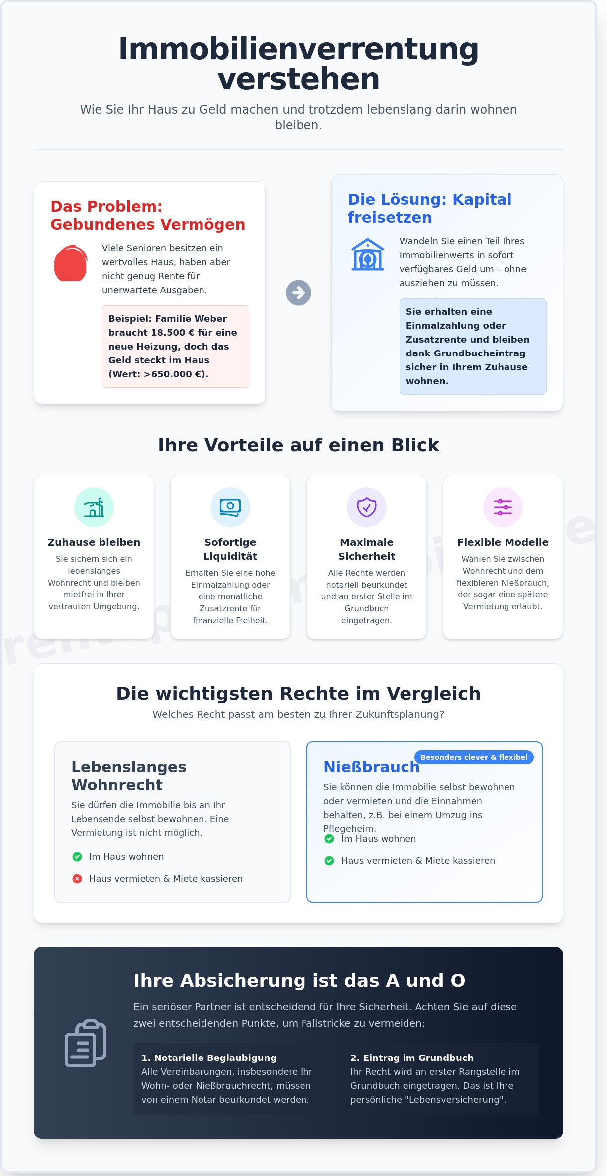 Immobilienverrentung Erfahrungen 2026: Ein ehrlicher Ratgeber für Ihr Zuhause