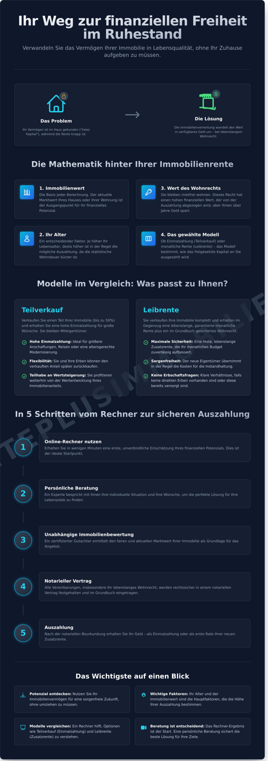 Immobilienverrentung Rechner 2026: So viel Geld steckt in Ihrem Zuhause - Infographic