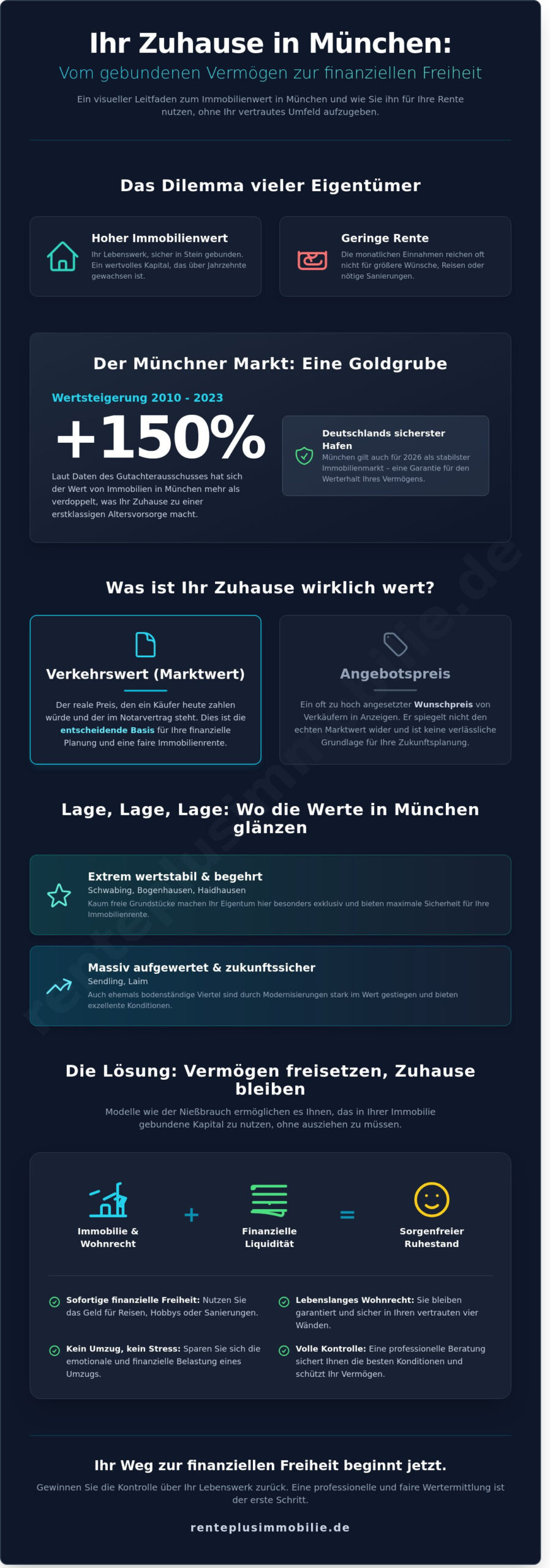 Immobilienwert in München 2026: Was Ihr Zuhause für Ihre Rente wert ist