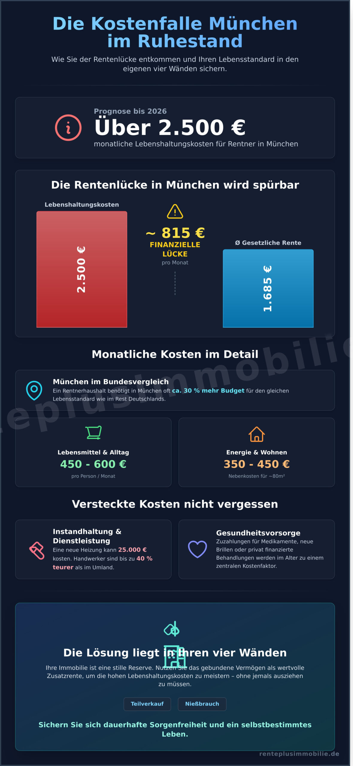 Lebenshaltungskosten für Rentner in München 2026: So sichern Sie Ihren Lebensstandard - Infographic