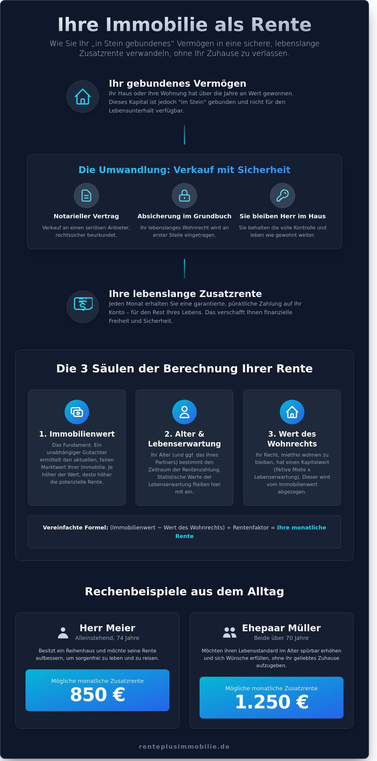 Leibrente berechnen 2026: So ermitteln Sie sicher den Wert Ihrer Immobilienrente