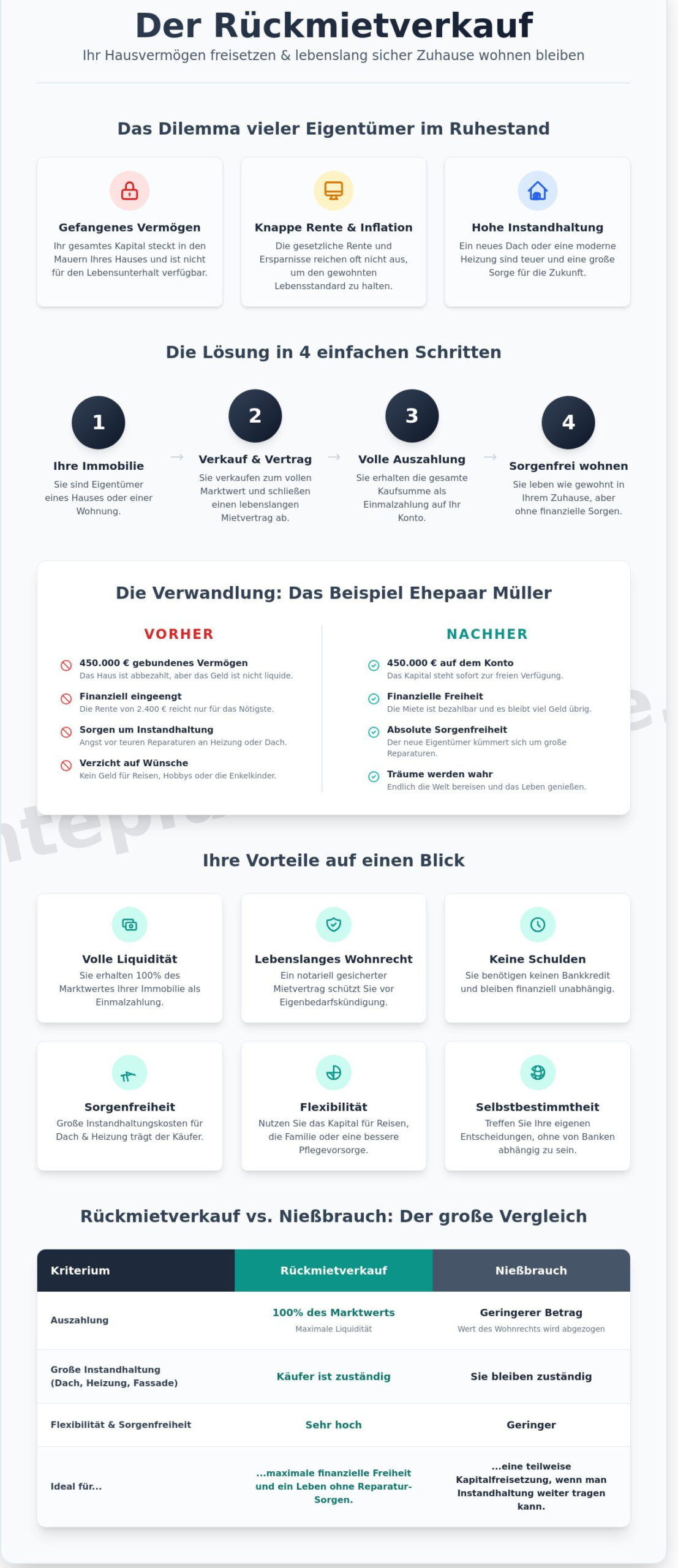 Rückmietverkauf: Haus verkaufen und als Mieter sicher wohnen bleiben
