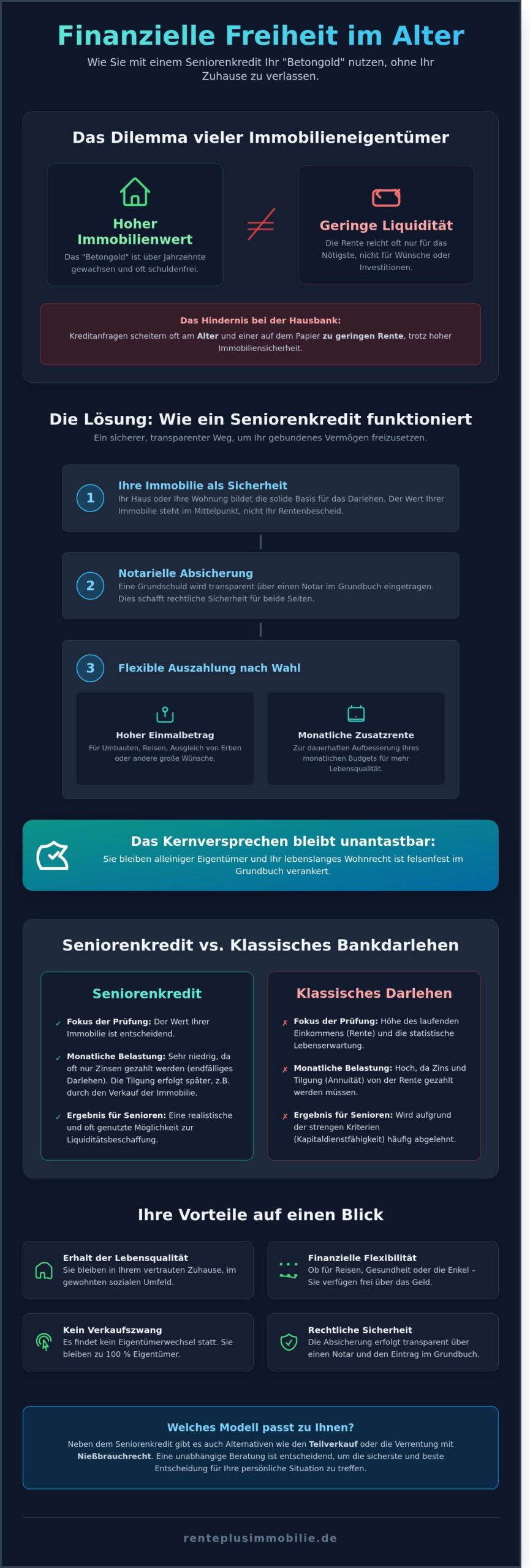 Seniorenkredit 2026: So sichern Sie sich finanzielle Freiheit im eigenen Zuhause