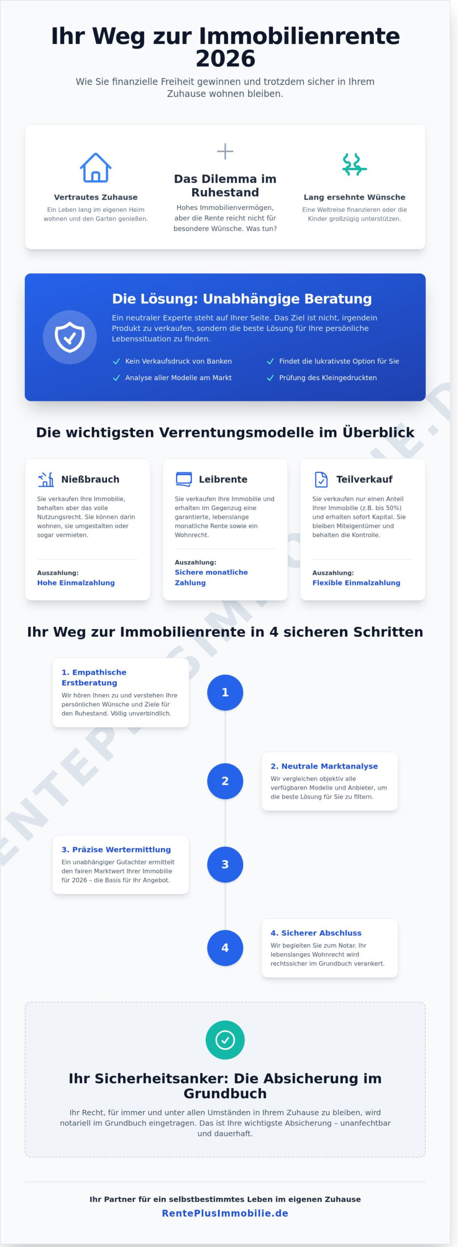 Unabhängige Beratung zur Immobilienverrentung: So finden Sie das beste Modell für Ihren Ruhestand 2026