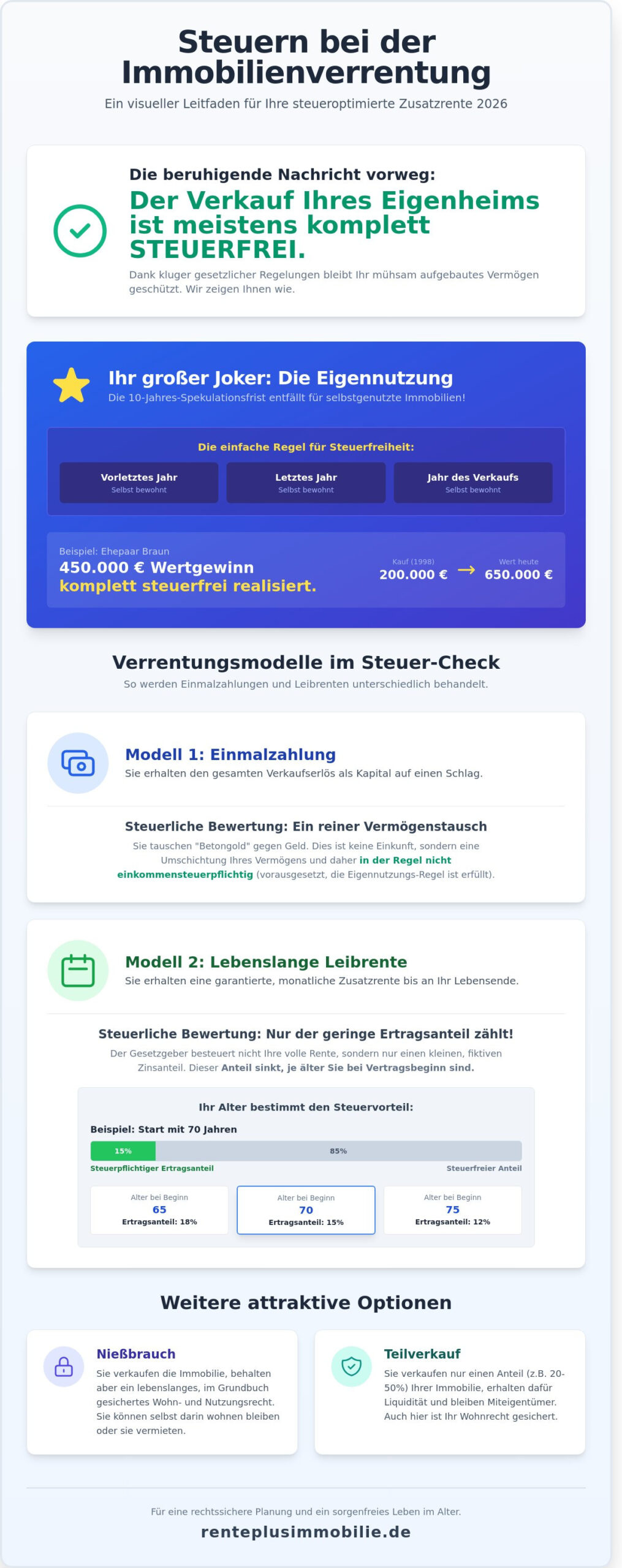 Steuern bei der Immobilienverrentung 2026: Was Senioren wissen müssen