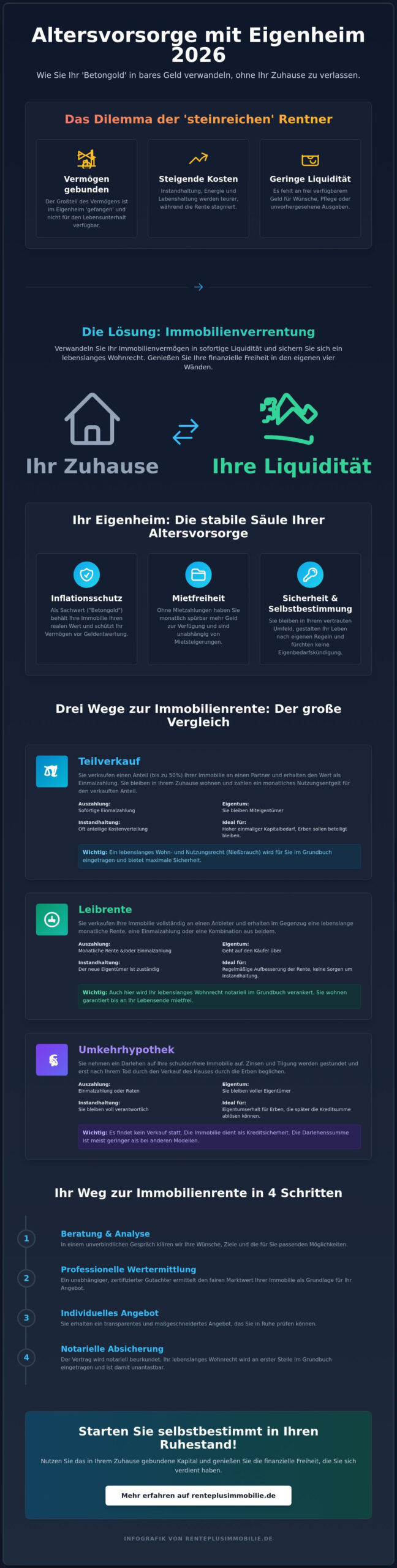 Altersvorsorge mit Eigenheim: So nutzen Sie Ihr Haus für eine glückliche Rente 2026