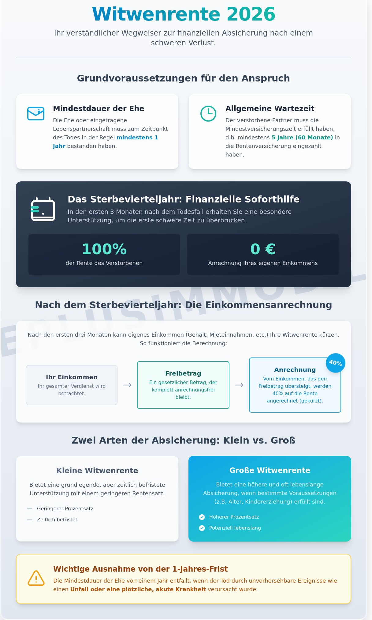 Berechnung Witwenrente 2026: So ermitteln Sie Ihren Anspruch einfach und sicher