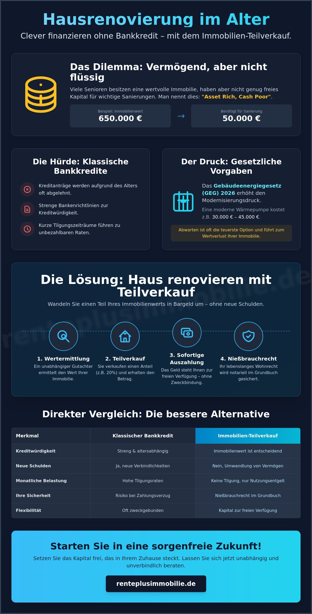 Haus renovieren mit Teilverkauf: Ihr Leitfaden für ein modernes & barrierefreies Zuhause 2026