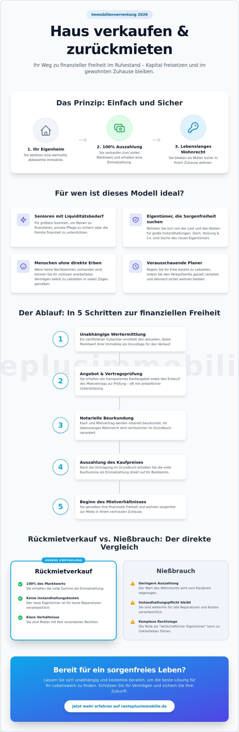 Haus verkaufen und zurückmieten: Ihr Leitfaden für den Rückmietverkauf 2026