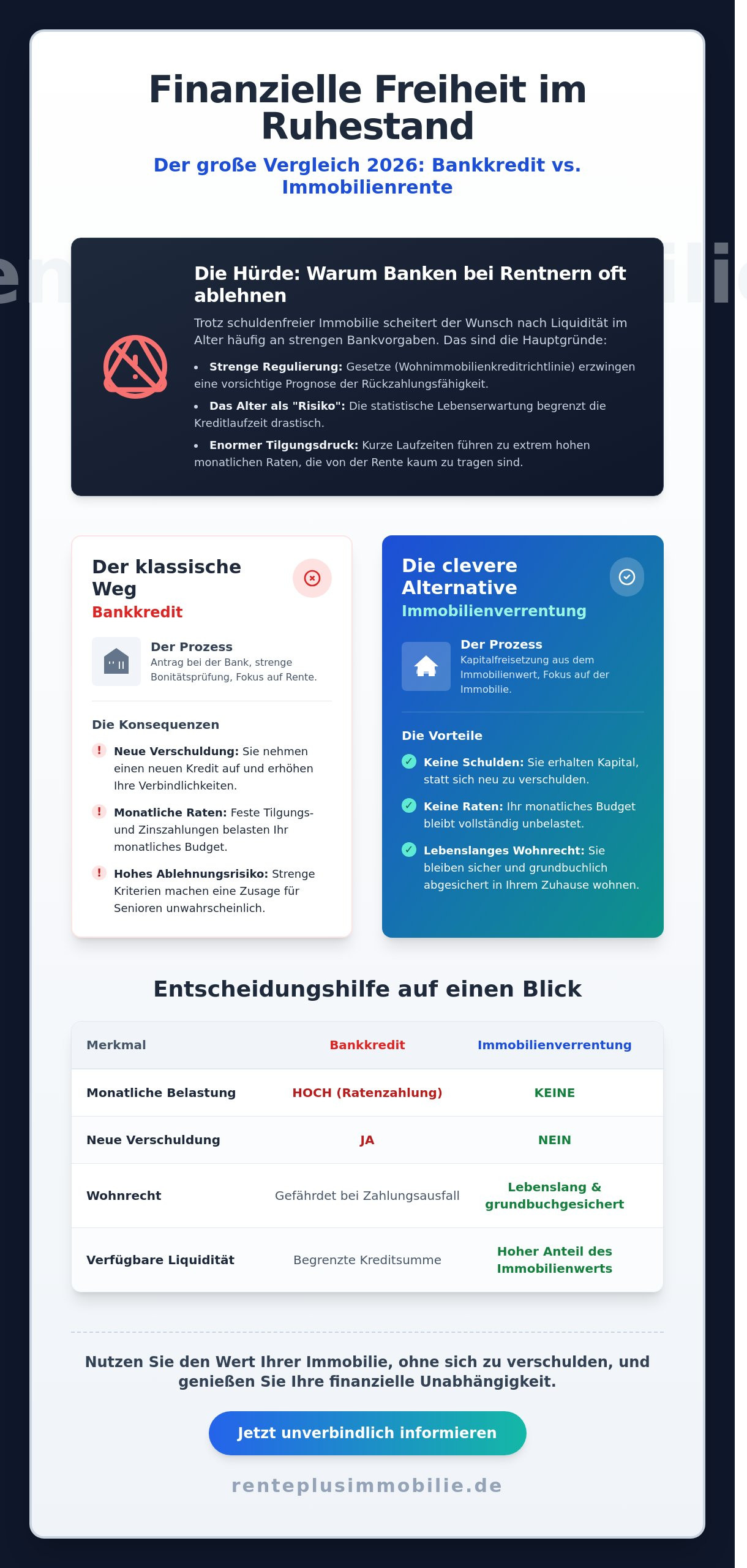 Kredit bei Rente 2026: Wege zu finanzieller Freiheit im Ruhestand