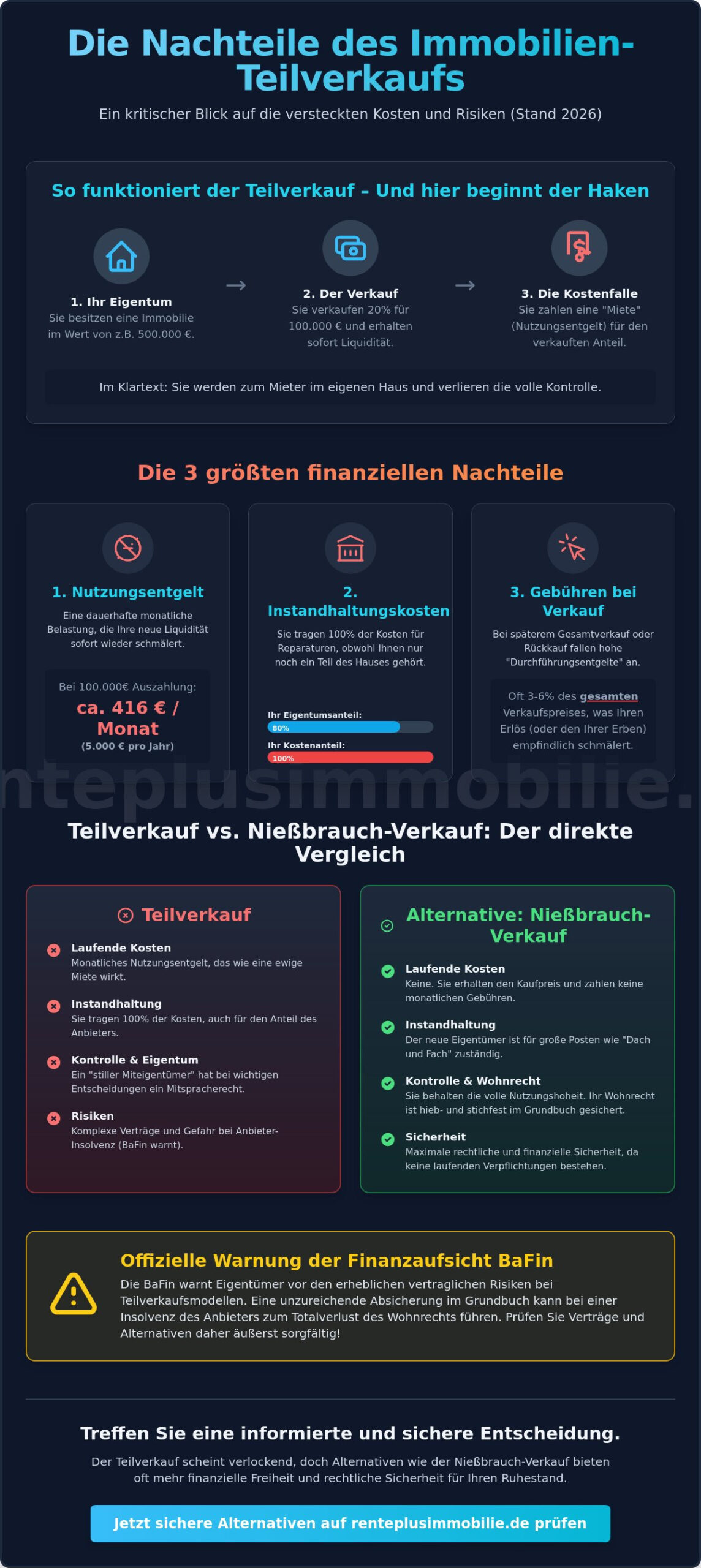 Nachteile beim Teilverkauf der Immobilie: Was Sie 2026 unbedingt wissen sollten