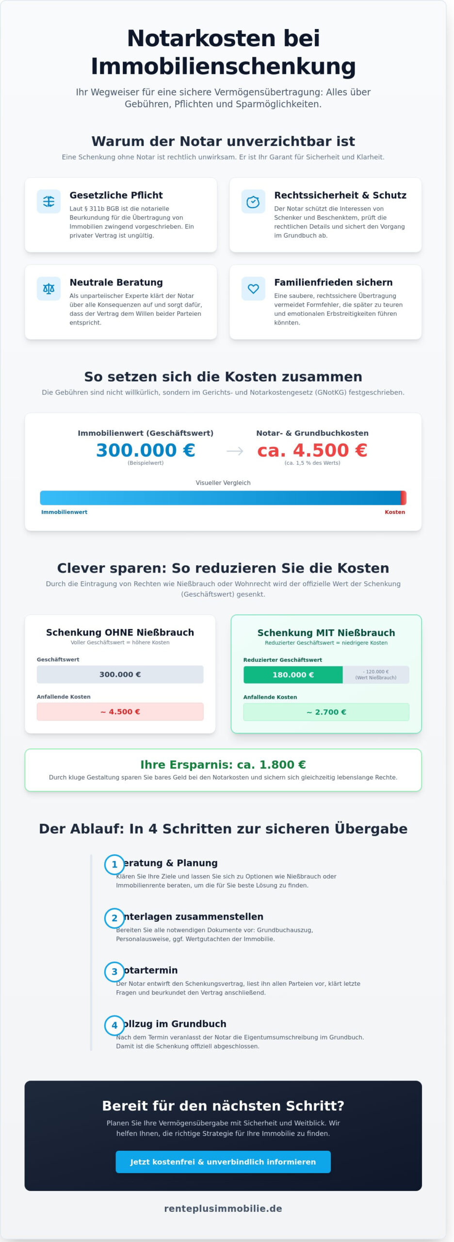 Notarkosten bei der Schenkung einer Immobilie: Ihr verständlicher Leitfaden für 2026