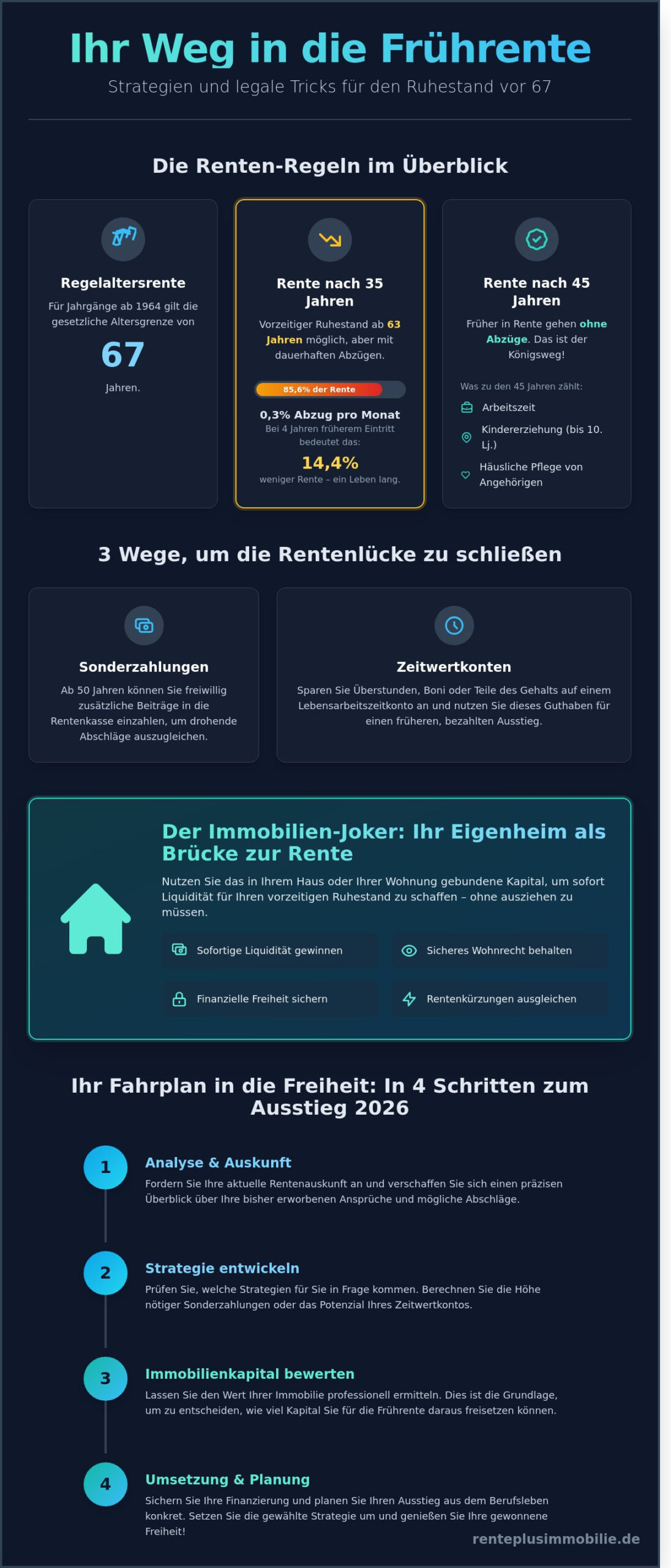 Tricks, um früher in Rente zu gehen: So genießen Sie Ihren Ruhestand schon 2026