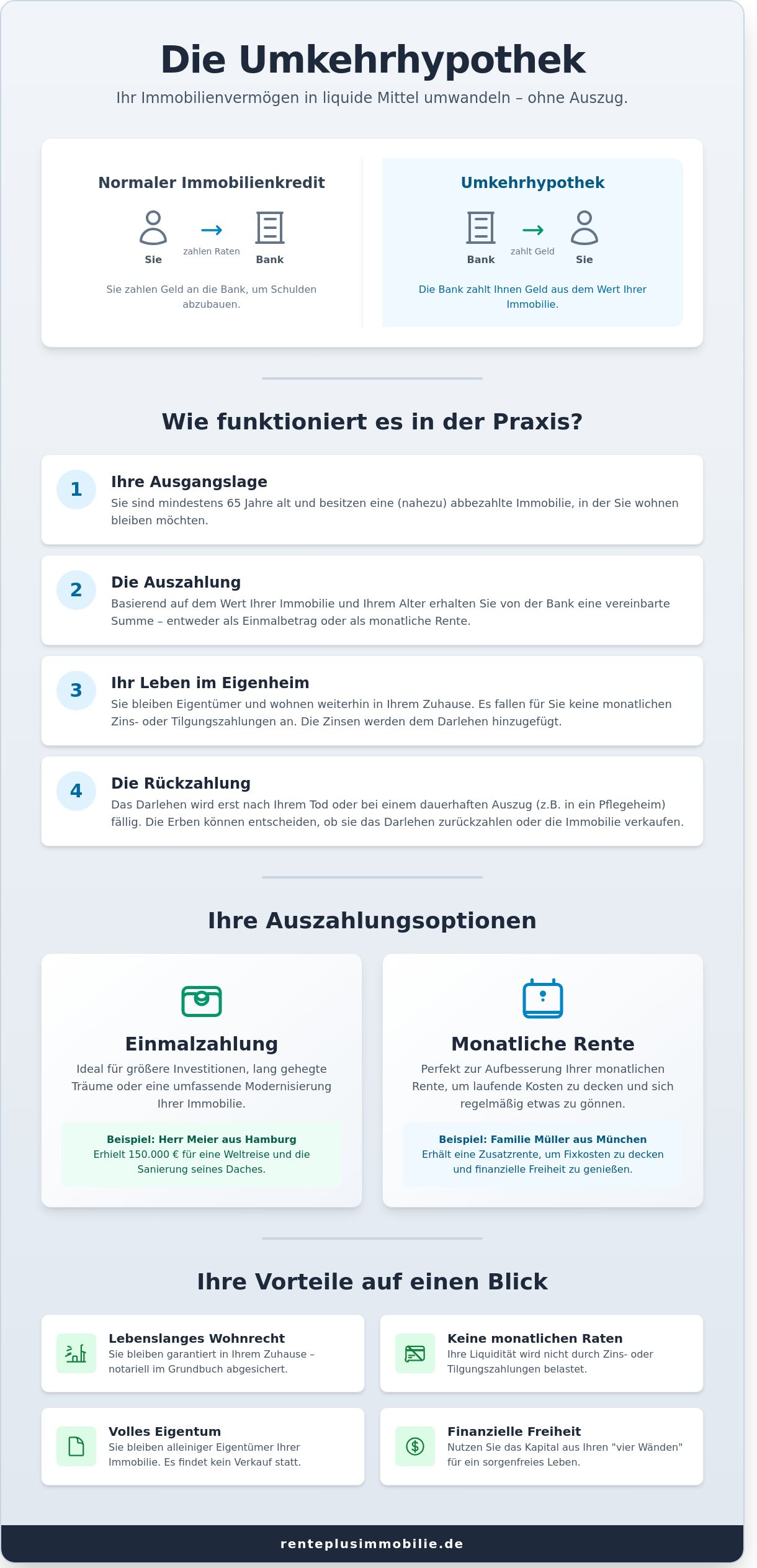 Umkehrhypothek 2026: Ihr Leitfaden für mehr finanzielle Freiheit im eigenen Zuhause