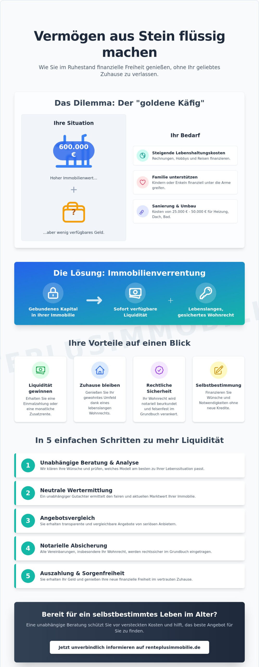 Vermögen aus Stein flüssig machen: Ihr Ratgeber für finanzielle Freiheit im Eigenheim 2026