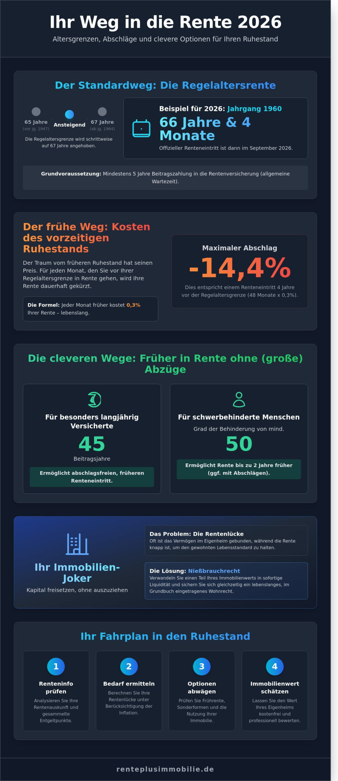 Wann in Rente? Ihr umfassender Leitfaden zum Renteneintritt 2026