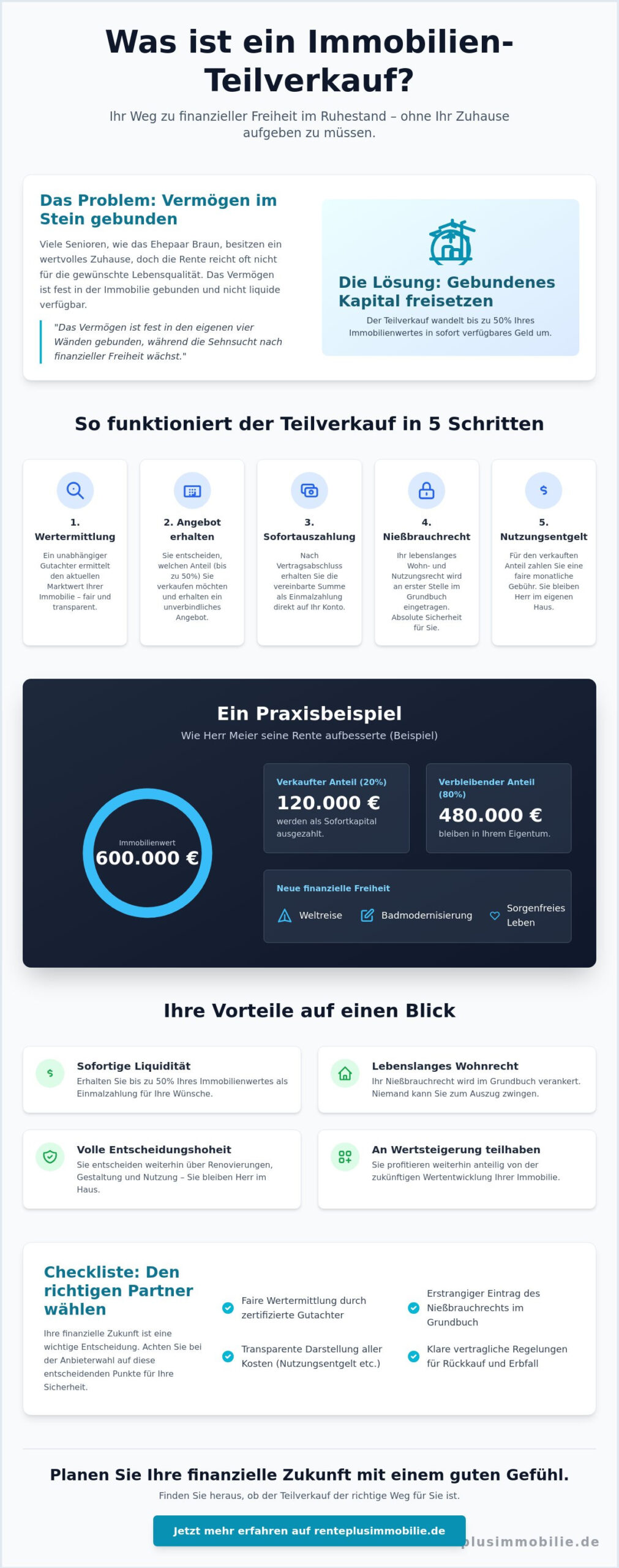 Was ist ein Teilverkauf? Alles Wissenswerte für Ihre finanzielle Freiheit im Jahr 2026