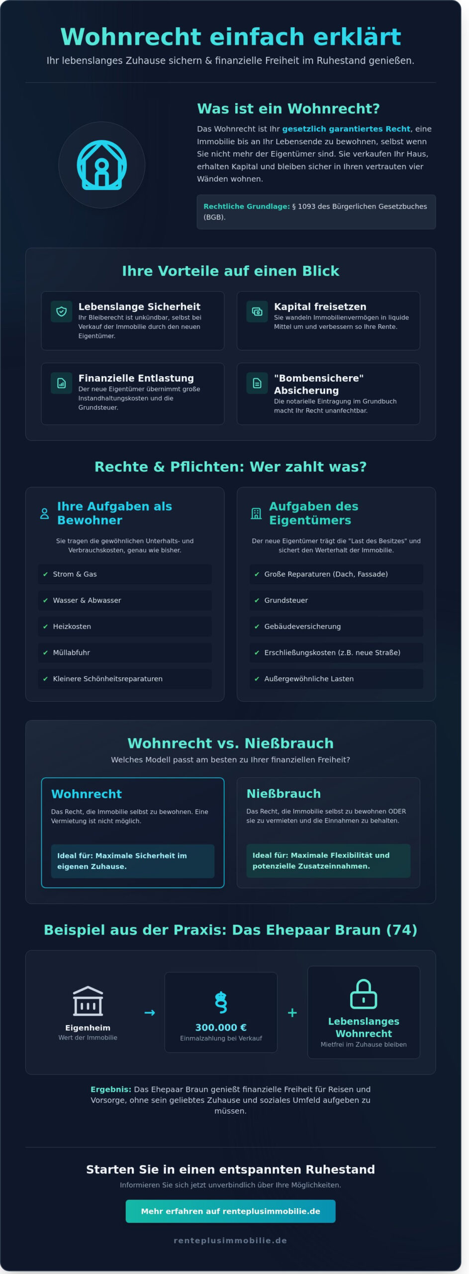 Was ist ein Wohnrecht? Ihr Ratgeber für Sicherheit und Geborgenheit im Jahr 2026