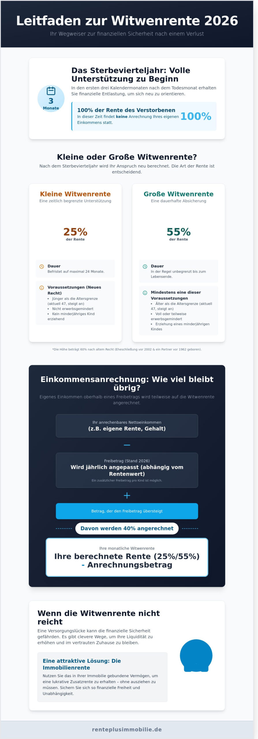 Witwenrente berechnen 2026: Ihr verständlicher Leitfaden für finanzielle Sicherheit