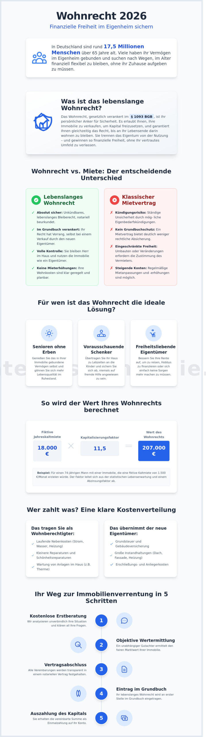 Wohnrecht 2026: Sicher im eigenen Zuhause bleiben und finanziell profitieren