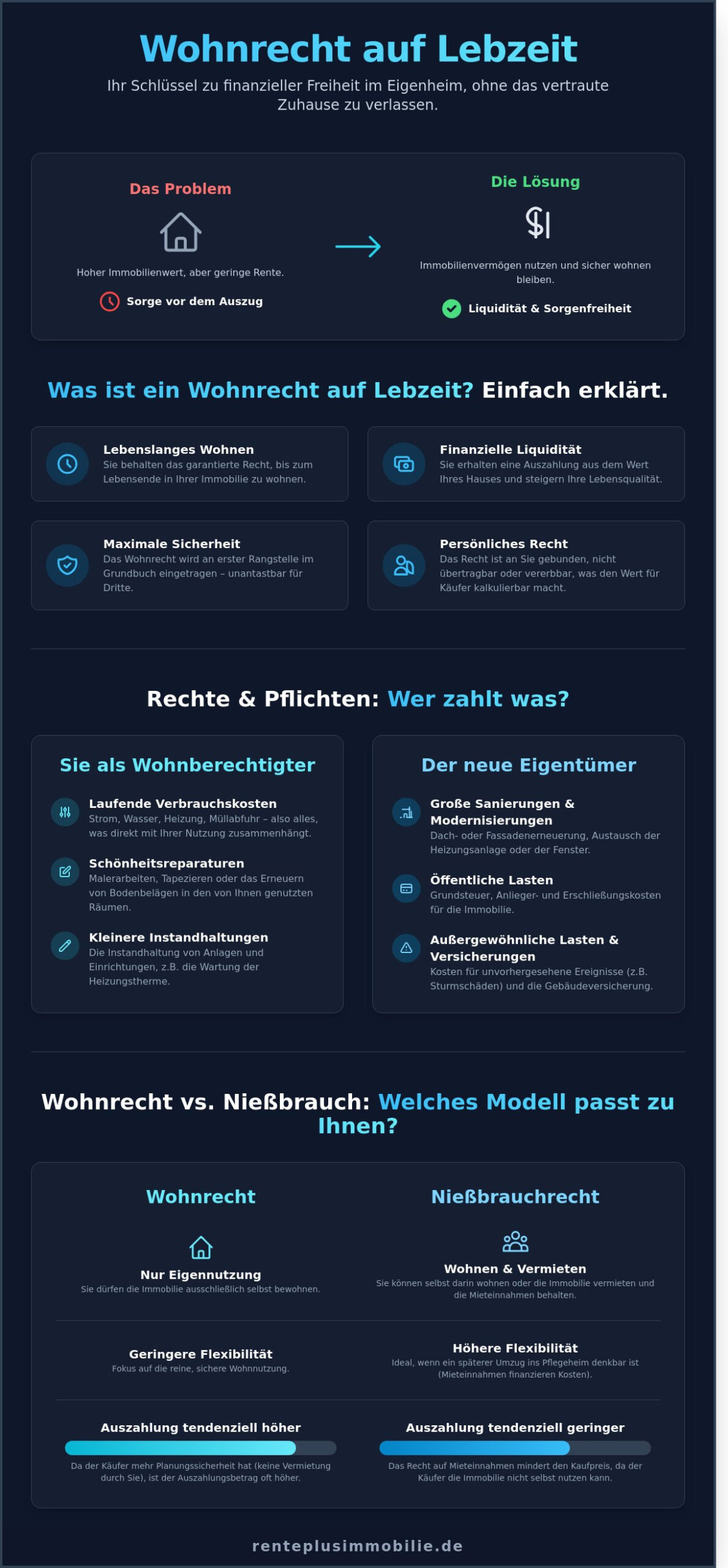 Wohnrecht auf Lebzeit: So sichern Sie Ihr Zuhause und Ihre finanzielle Freiheit 2026