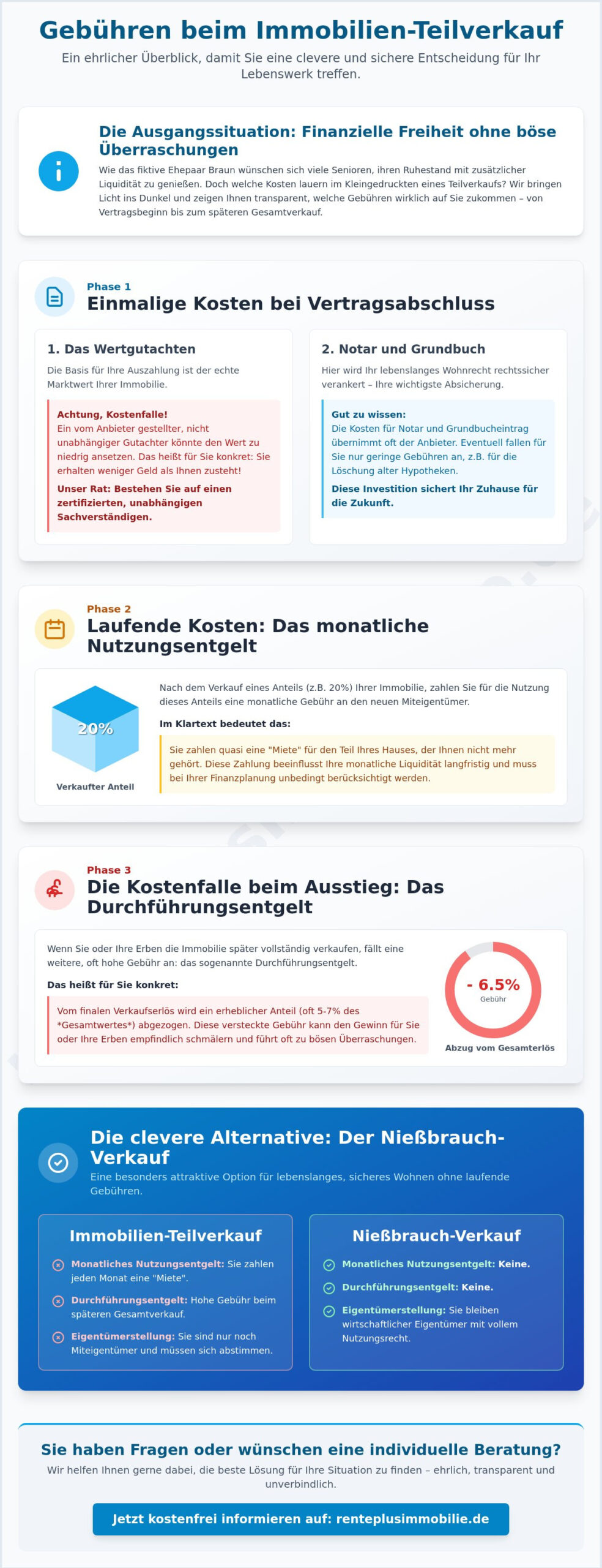 Gebühren beim Teilverkauf vom Haus: Was kostet es Sie wirklich? (Ratgeber 2026)