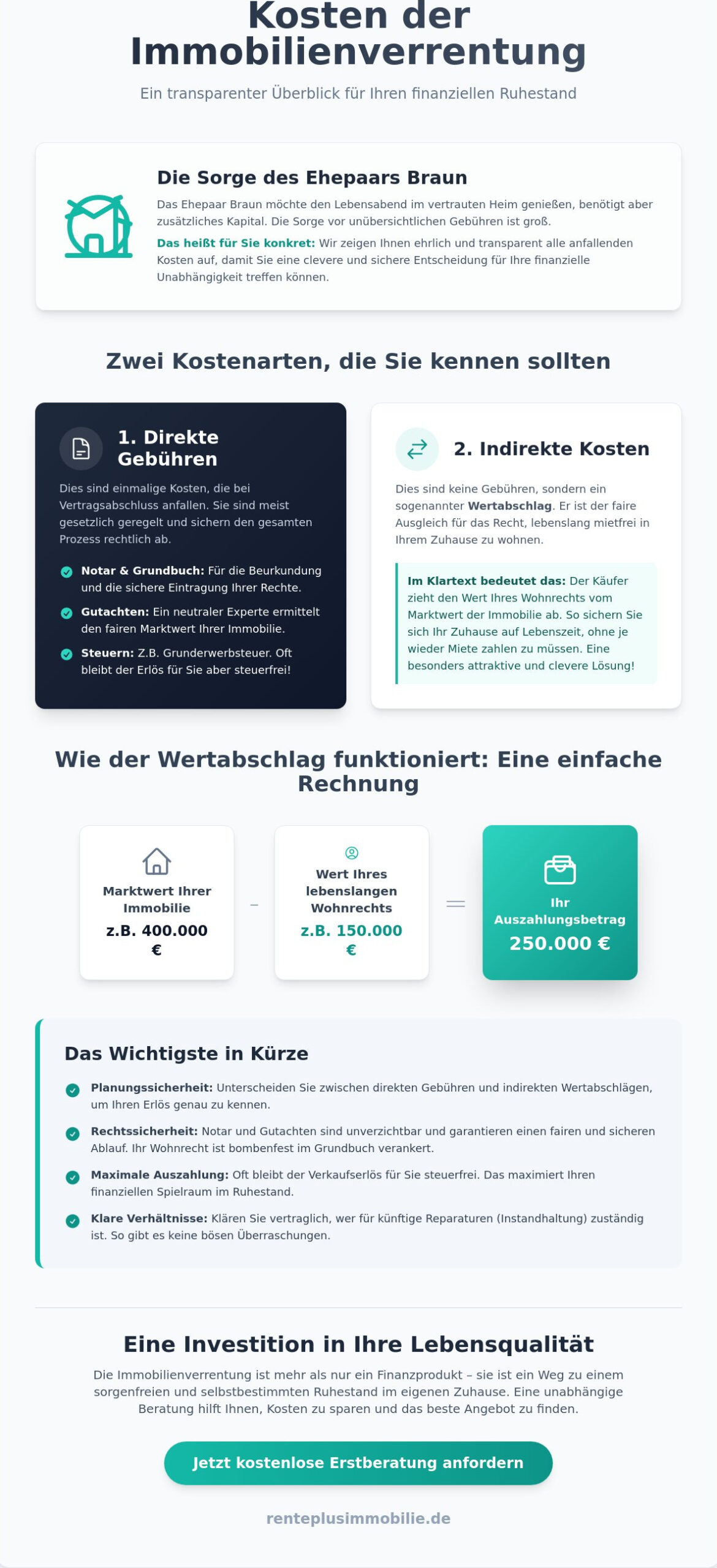Kosten der Immobilienverrentung 2026: Was Senioren wirklich wissen müssen