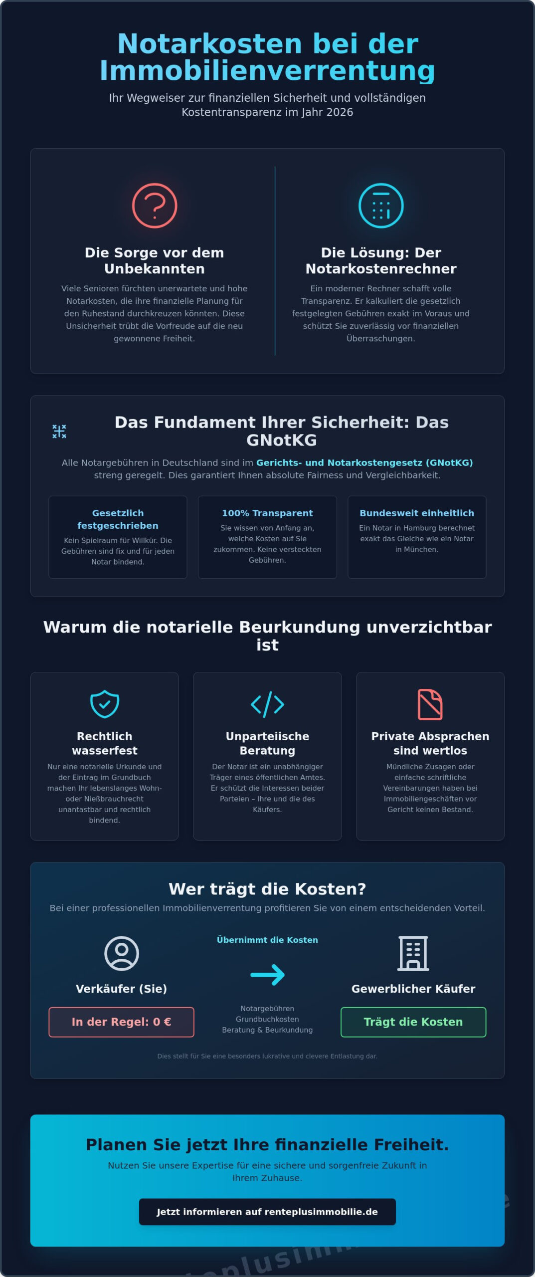 Notarkostenrechner 2026: Was kostet die rechtliche Absicherung Ihrer Immobilienrente?