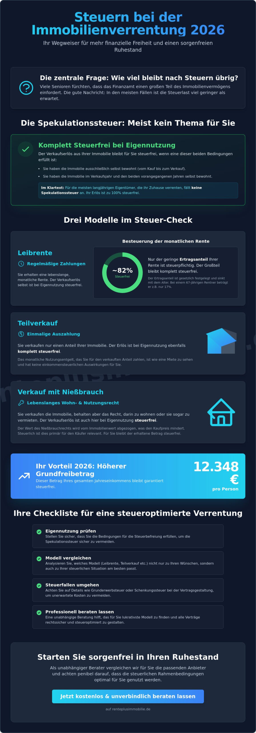 Steuern bei der Immobilienverrentung: So bleibt Ihnen 2026 mehr von Ihrer Rente