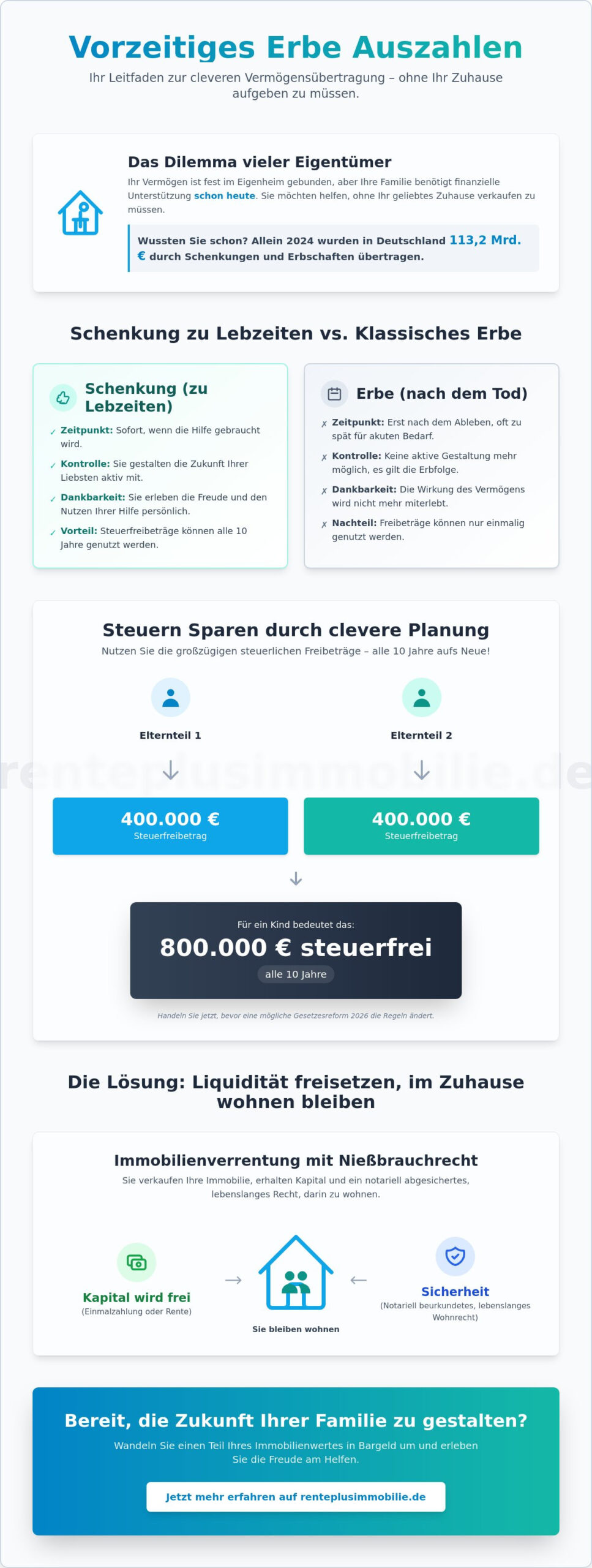 Vorzeitiges Erbe auszahlen: So helfen Sie Ihren Liebsten schon heute