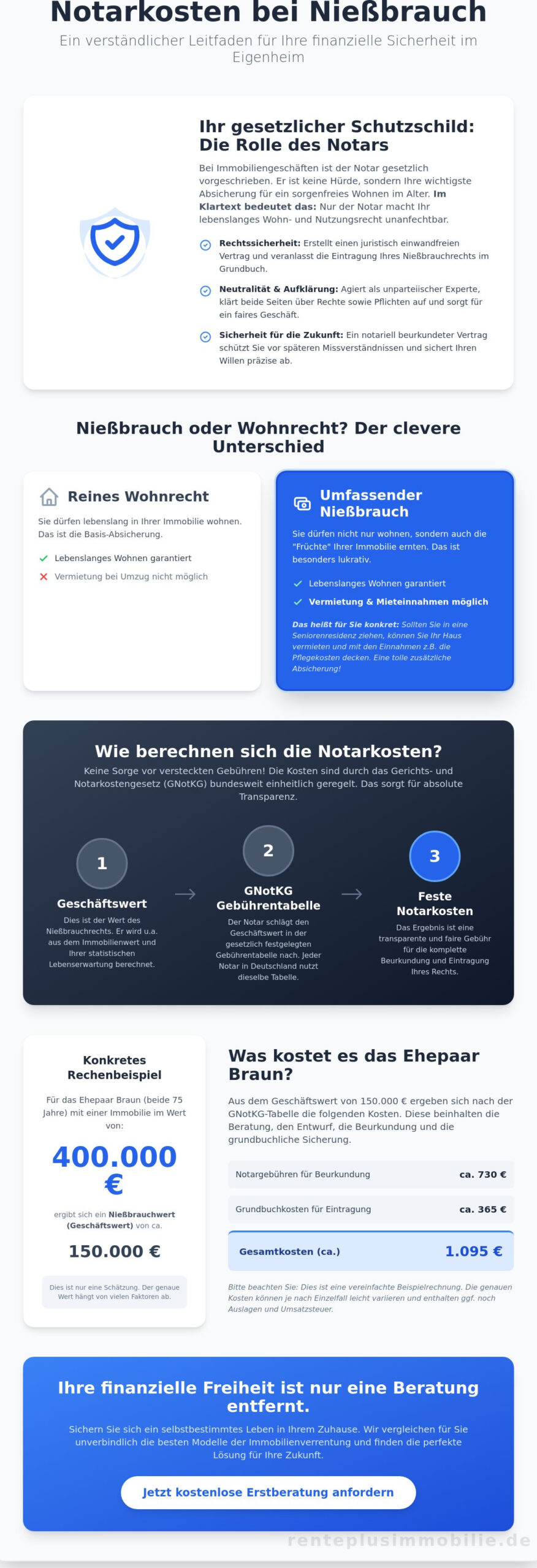 Notarkosten beim Nießbrauch 2026: Ein verständlicher Ratgeber für Senioren