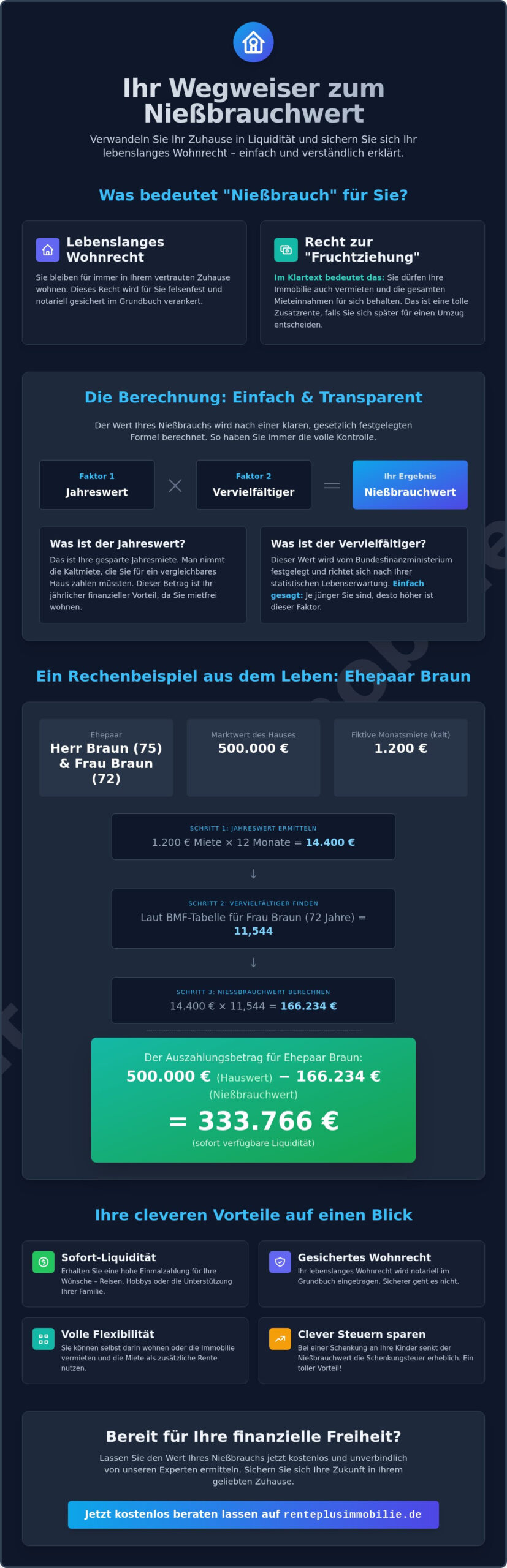 Wert Nießbrauch ermitteln: So berechnen Sie Ihr finanzielles Plus im Alter 2026