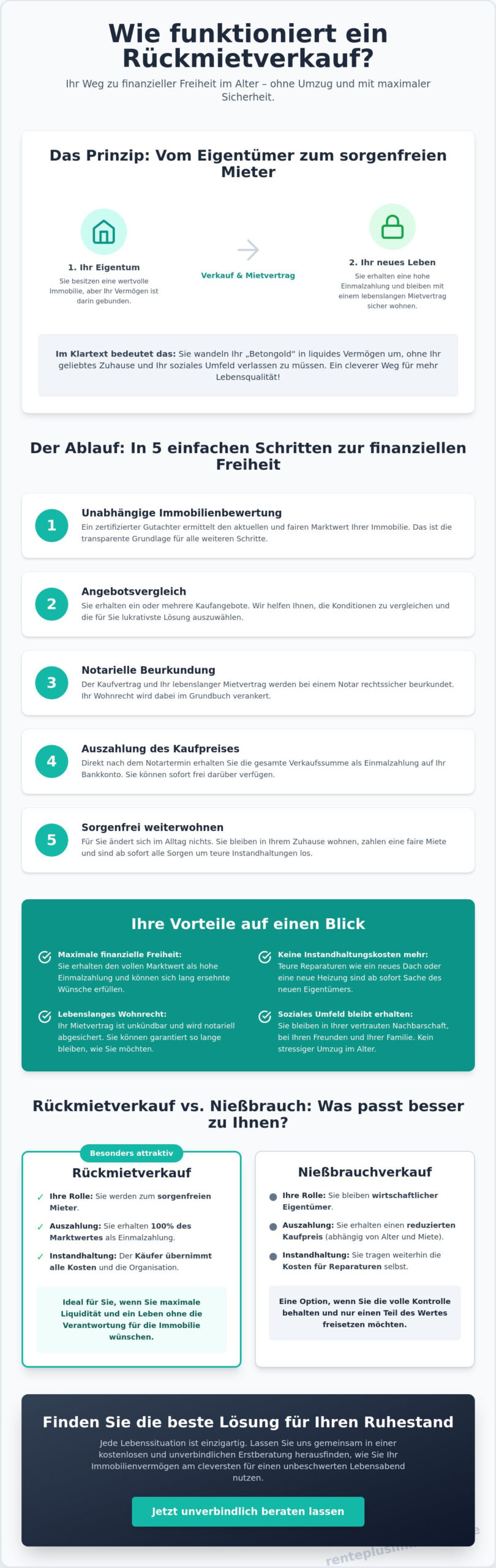 Wie funktioniert ein Rückmietverkauf? Ihr Leitfaden für mehr finanzielle Freiheit 2026